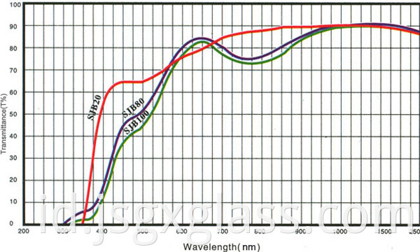 temperature reducing glass 02